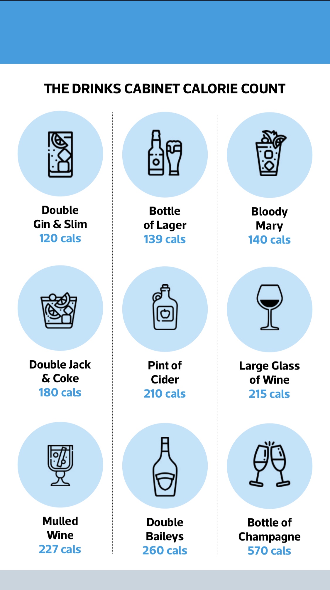 3 best lowcalorie alcoholic drink swaps to lose fat